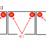 Điều đại kỵ về vị trí tài vị khiến gia chủ nghèo mạt kiếp